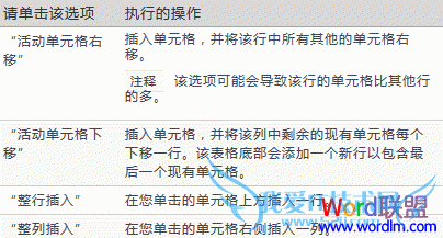 word2007设置表格格式完整攻略