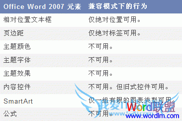 Word2007打开兼容模式技巧