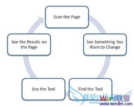 ϸOffice 2010¹Backstage View