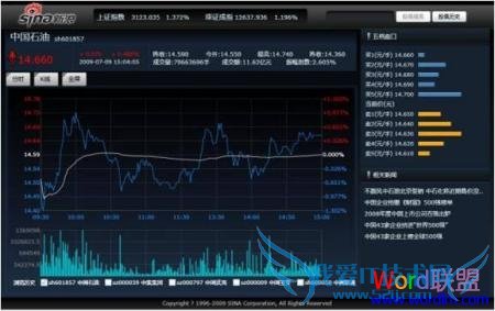 ΢Silverlight3Expression3