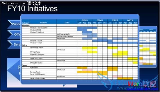 微软产品路线图:Office 2010要等明年5月