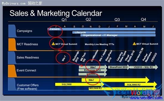 微软产品路线图:Office 2010要等明年5月
