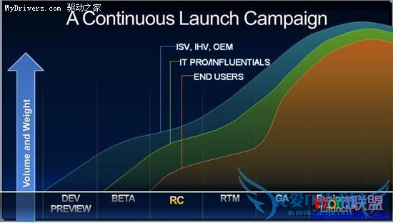 微软产品路线图:Office 2010要等明年5月