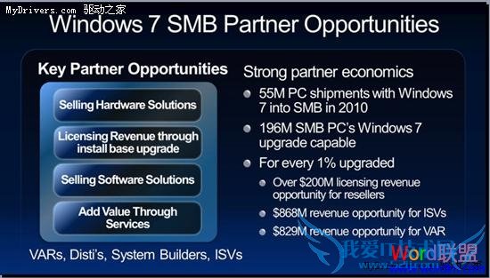 微软产品路线图:Office 2010要等明年5月