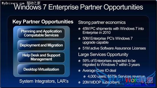 微软产品路线图:Office 2010要等明年5月