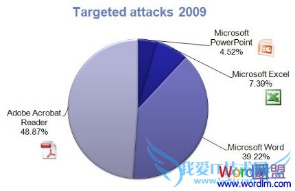 Adobe ReaderȡWordɺڿ͵һ󹥻Ŀ