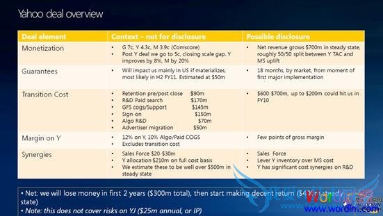 微软首次披露收购计划内幕
