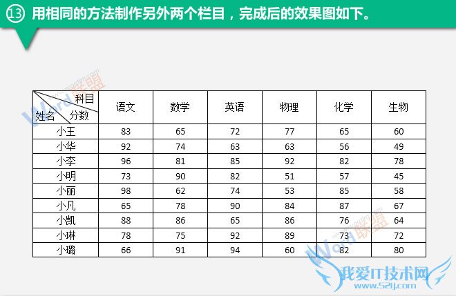 另外两个文本框