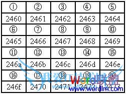 Word中带圈数字输入