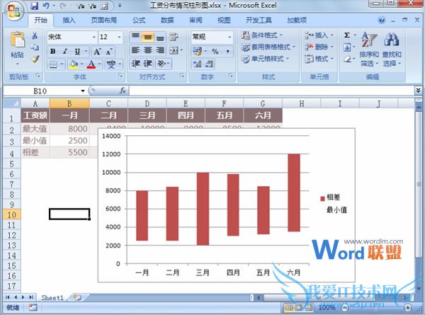 工资分布情况柱形图在Excel2007中怎么制作?