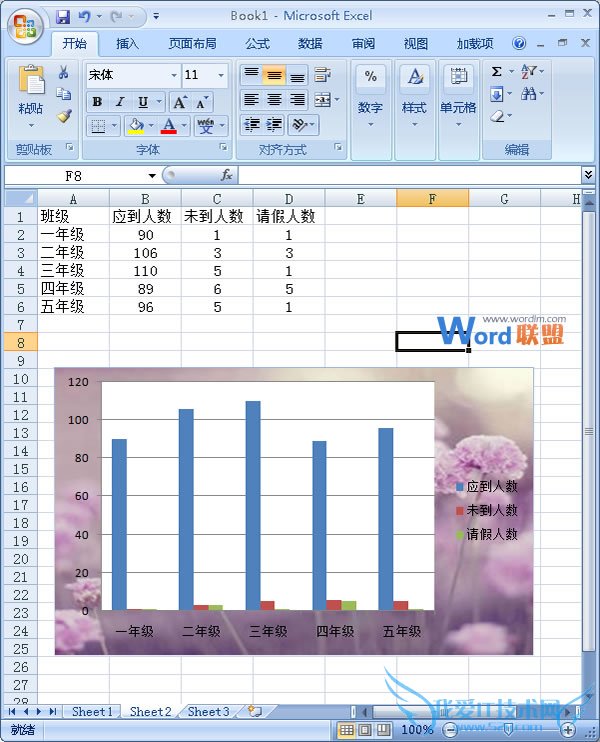 图表背景发生改变