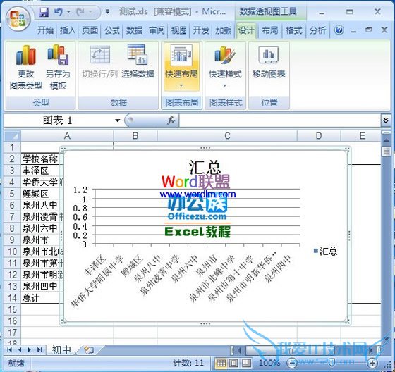 Excel2007表格轻松制作销量表用图表形式展示