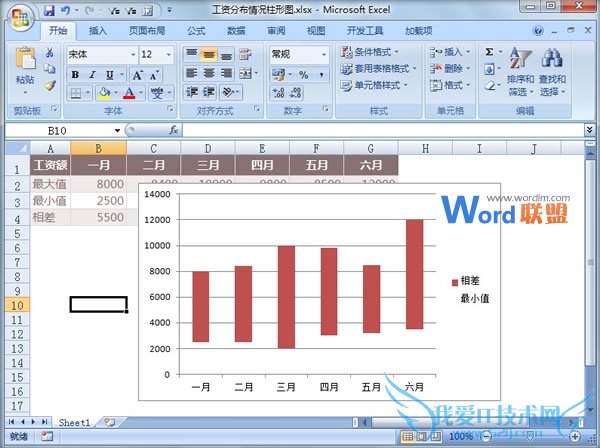 Excel2007йʷֲͼλƣ