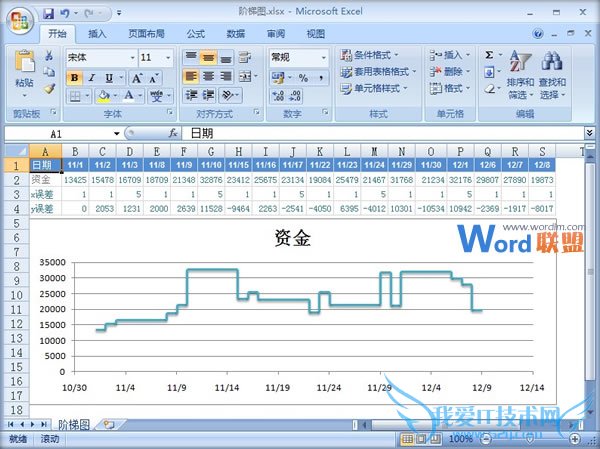 Excel2007中根据现有表格数据来制作阶梯图