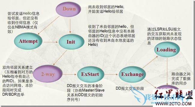 OSPF