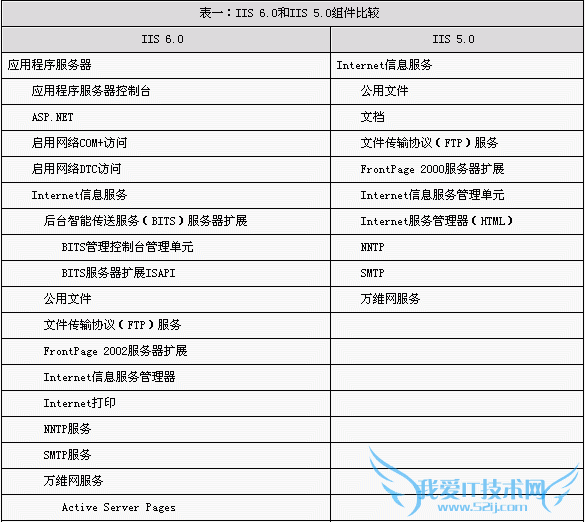 Click to Open in New Window