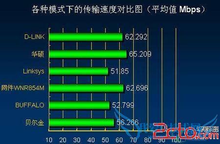 无线加密:常用的无线网络加密协议