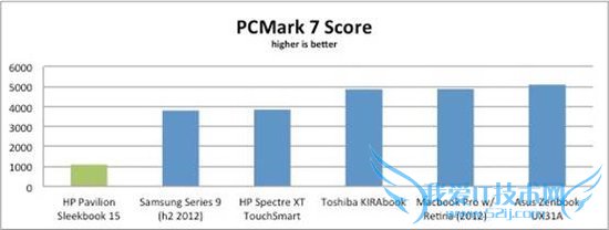 sleekbook 15⣺۸˵ƫ