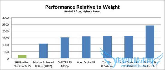 sleekbook 15⣺۸˵ƫ