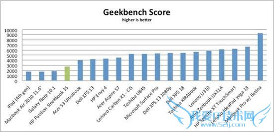 sleekbook 15⣺۸˵ƫ