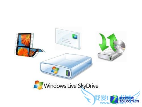 Win8大百科51期:触手可及的微软云连接