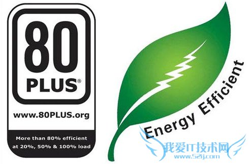 80 PLUS是什么 三联