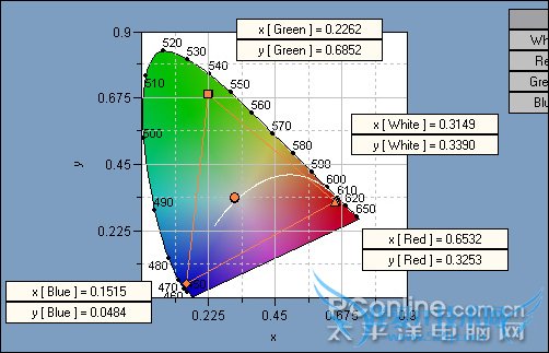 液晶显示器典型对比度是什么 三联