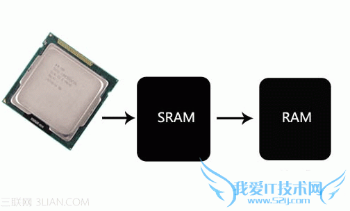 缓存在SSD中的作用 三联