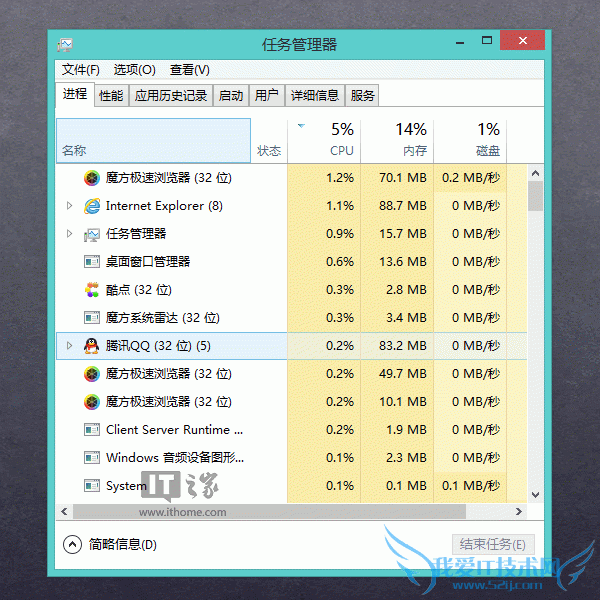 Win7/Win8.1 
