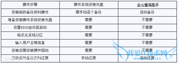 ûйôװϵͳɽװ޹װϵͳ̳ 