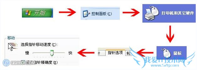 鼠标移动太快怎么办 三联教程