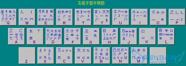 巧学五笔打字-----1小时可学会,不用死背字根 三联