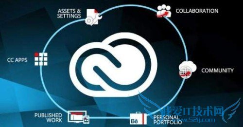 Adobe Premiere Pro CC视频处理软件新特性