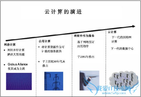 什么是云计算,云计算是什么意思 三联
