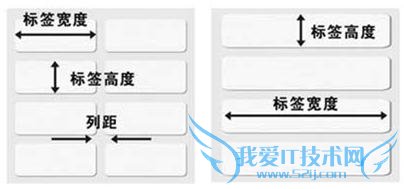 PosLabel条码打印软件标签纸页面设置方法 三联
