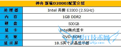 电脑怎么优化 三联