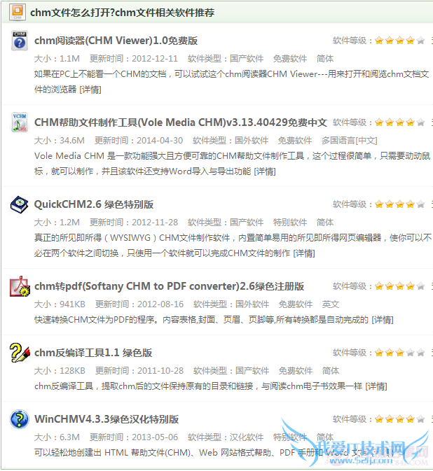 chmʲôļ chmļδ򿪣