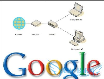 ʹGoogle DNS 8.8.8.8ᵼر 