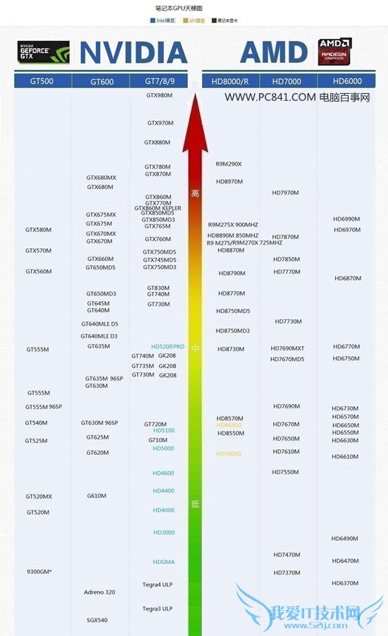 2015ٱʼǱѡָ ѡʼǱ