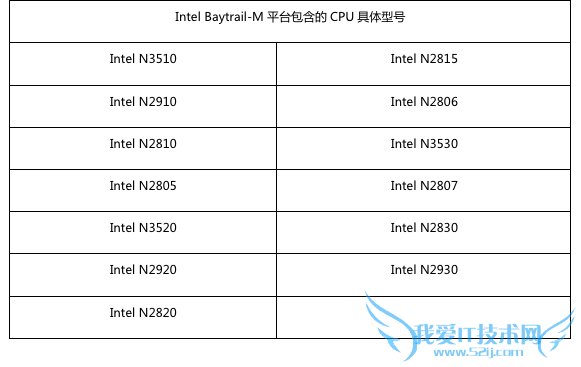配置Intel Baytrail-M平台联想笔记本播放高清影片时无法开启硬件加速问题 三联