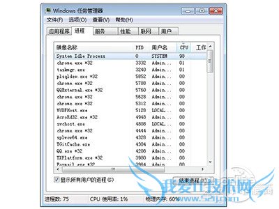 CPUæȴ(busy waiting)