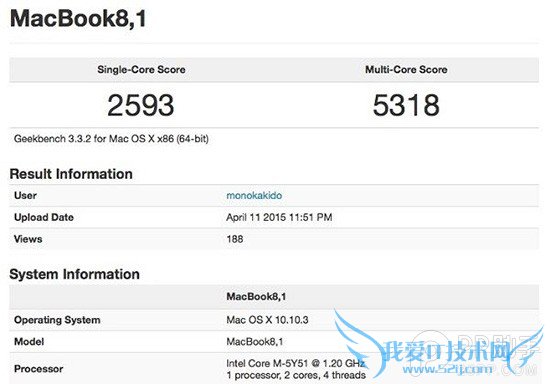 12ӢMacBookʼǱж˻ֳܷ¯ 