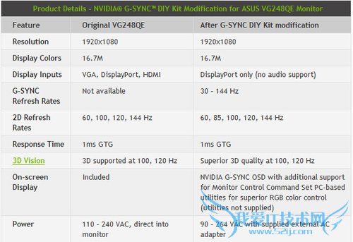 G-Sync3D Visionͬ SLI