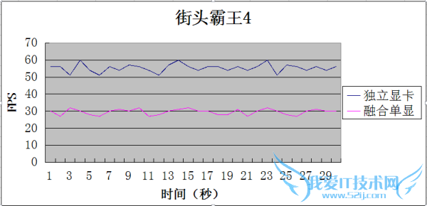 A10 7300APU AMDʼǱG50-75m