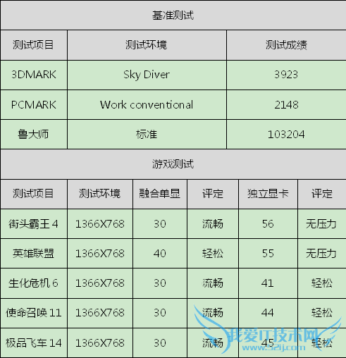 ͻƴͳϷ AMDƽ̨G50-75m