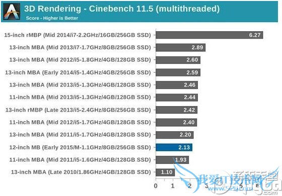 新macbook和air的区别 12寸macbook和air对比评测