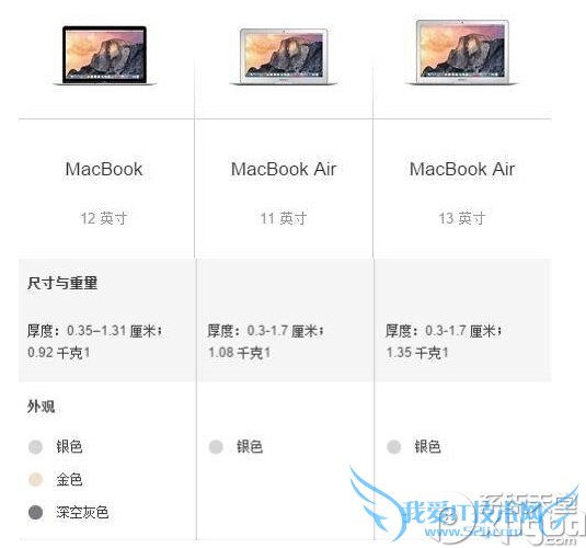 新macbook和air的区别 12寸macbook和air对比评测