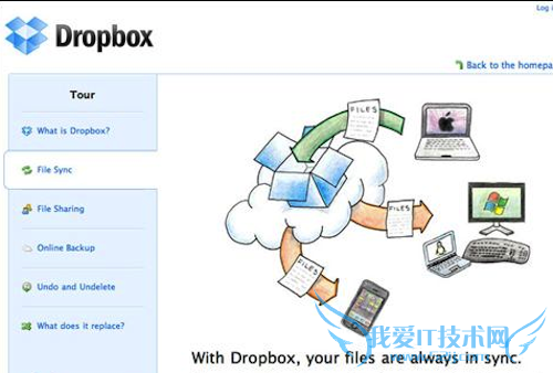Dropbox޷ô 