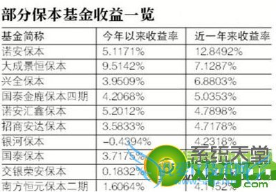 阿里一号怎么购买 三联