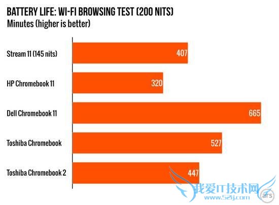 ճͼ۱ʼǱStream 11 λ